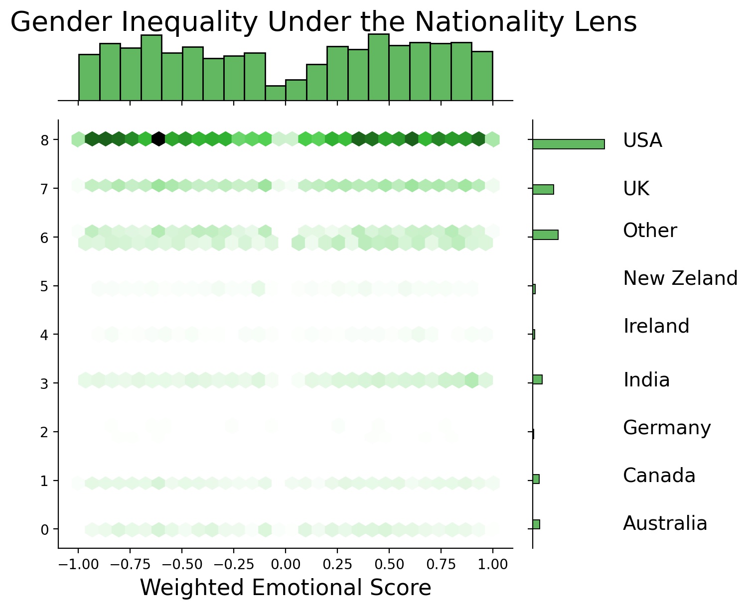 Figure 4: sentiment by country